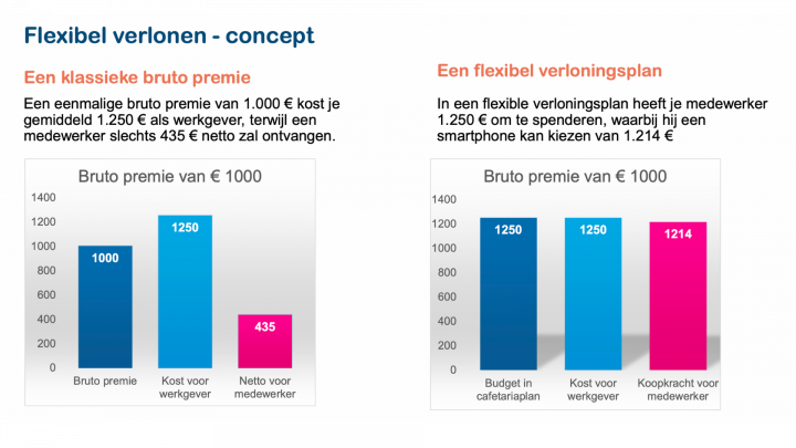 caf voorbeeld loon